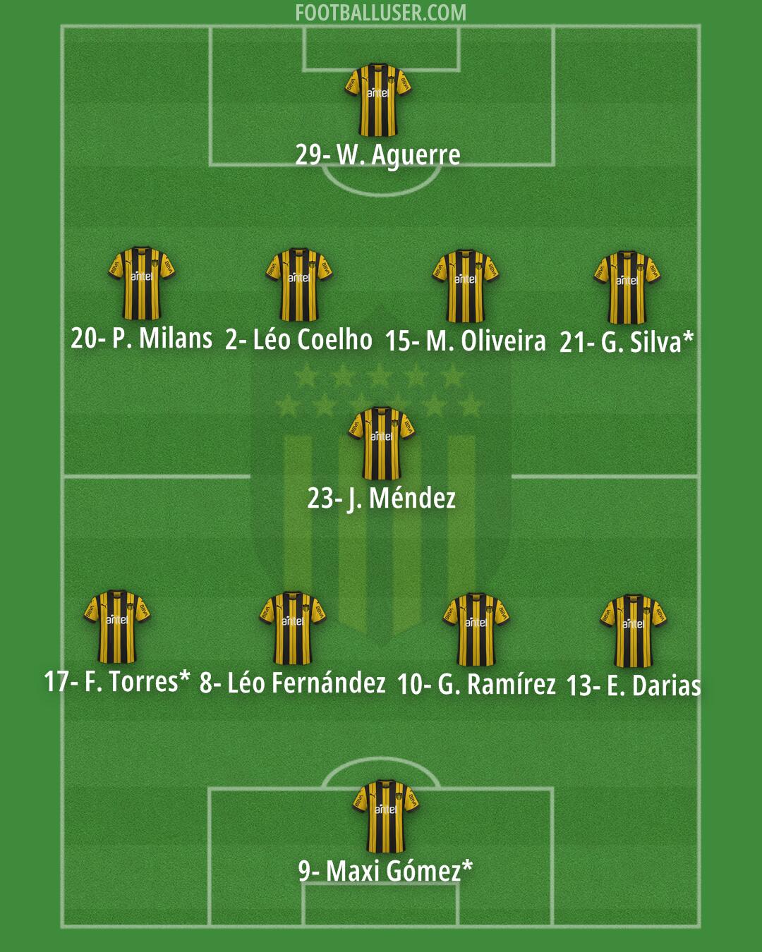 Peñarol Formation 2024