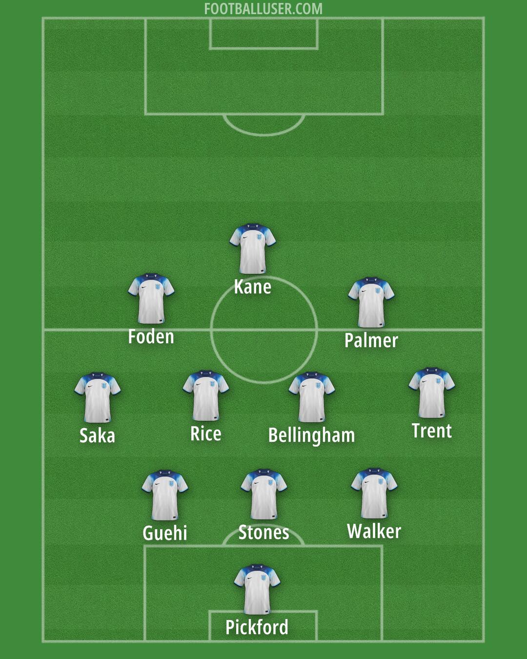 England Formation 2024