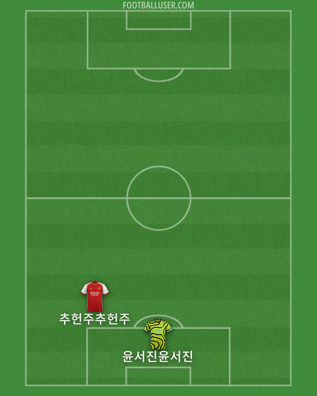 Arsenal Formation 2024