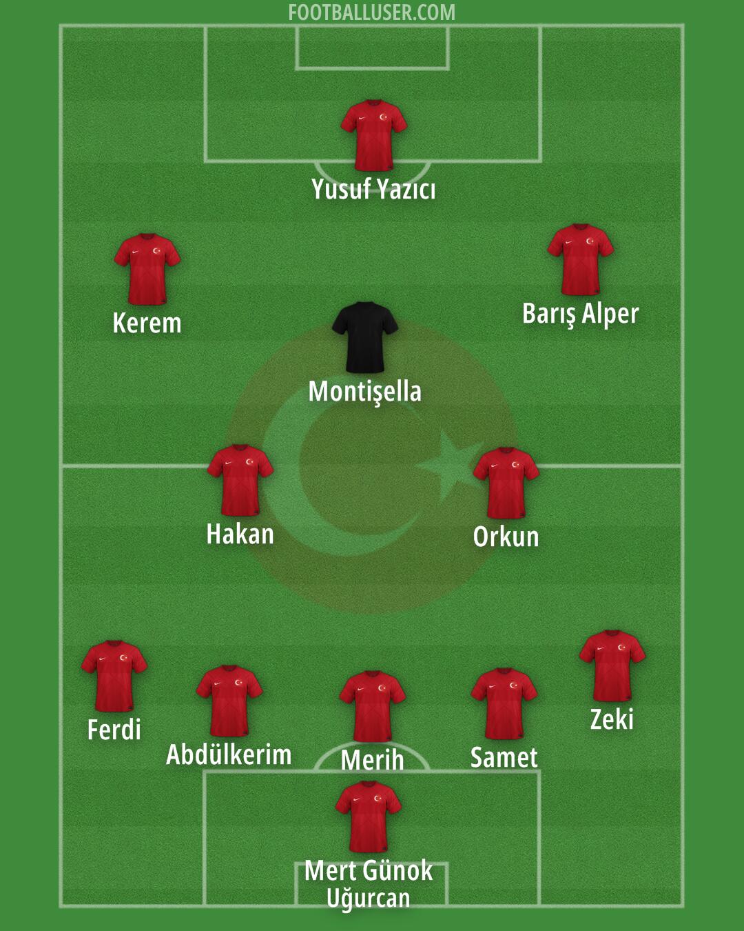 Türkiye Formation 2024