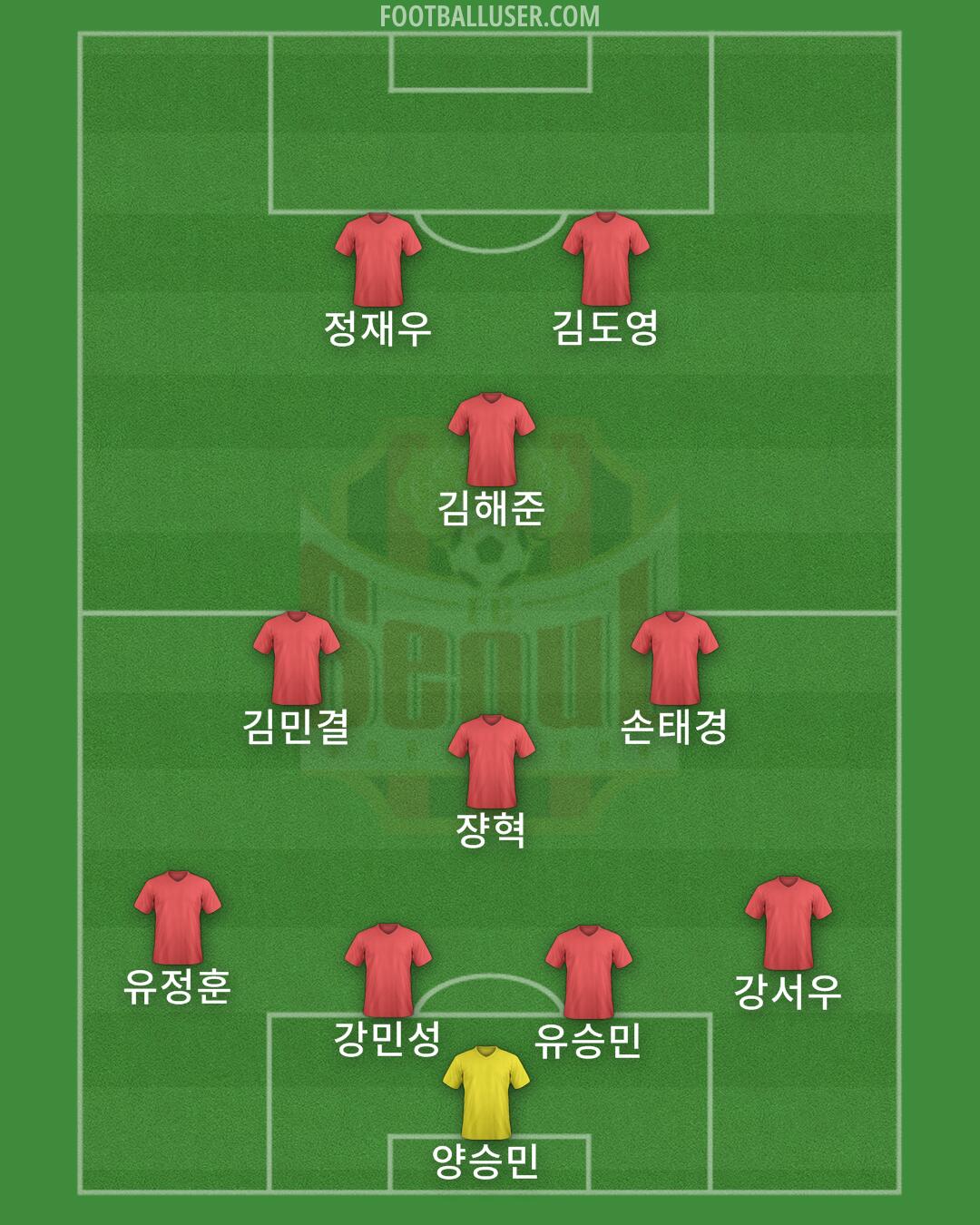 Seoul Formation 2024