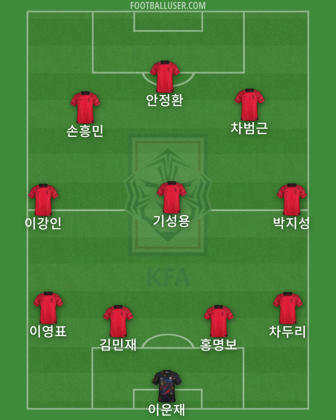 South Korea Formation 2024