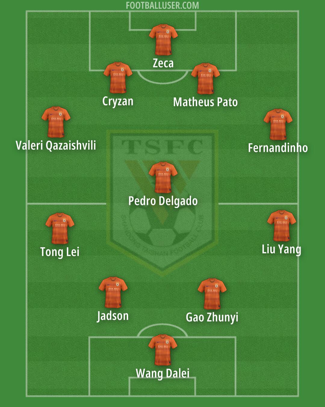 Shandong Formation 2024