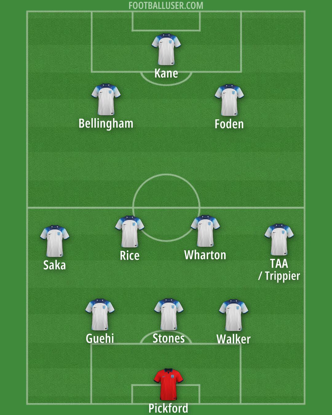 England Formation 2024