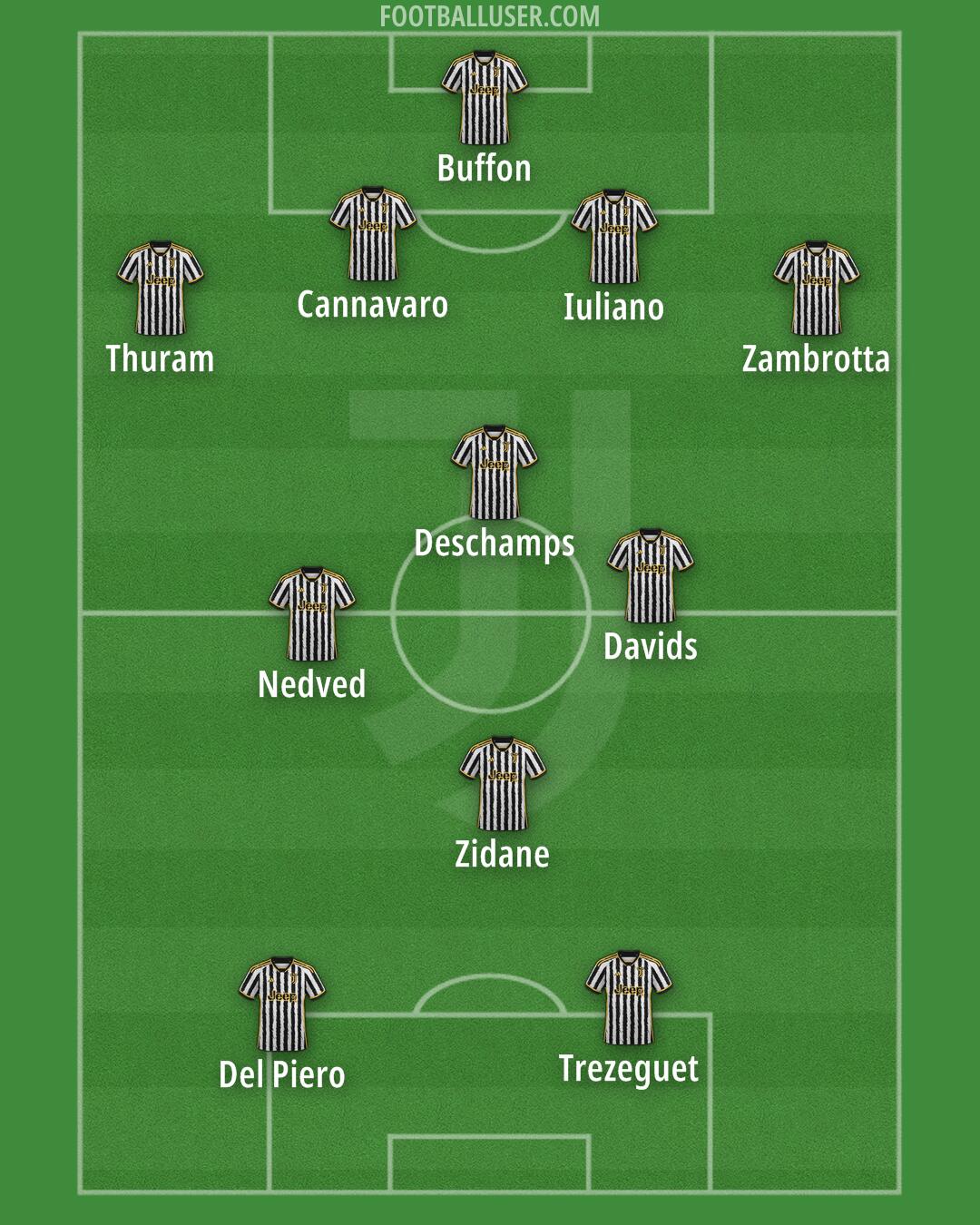 Juventus Formation 2024