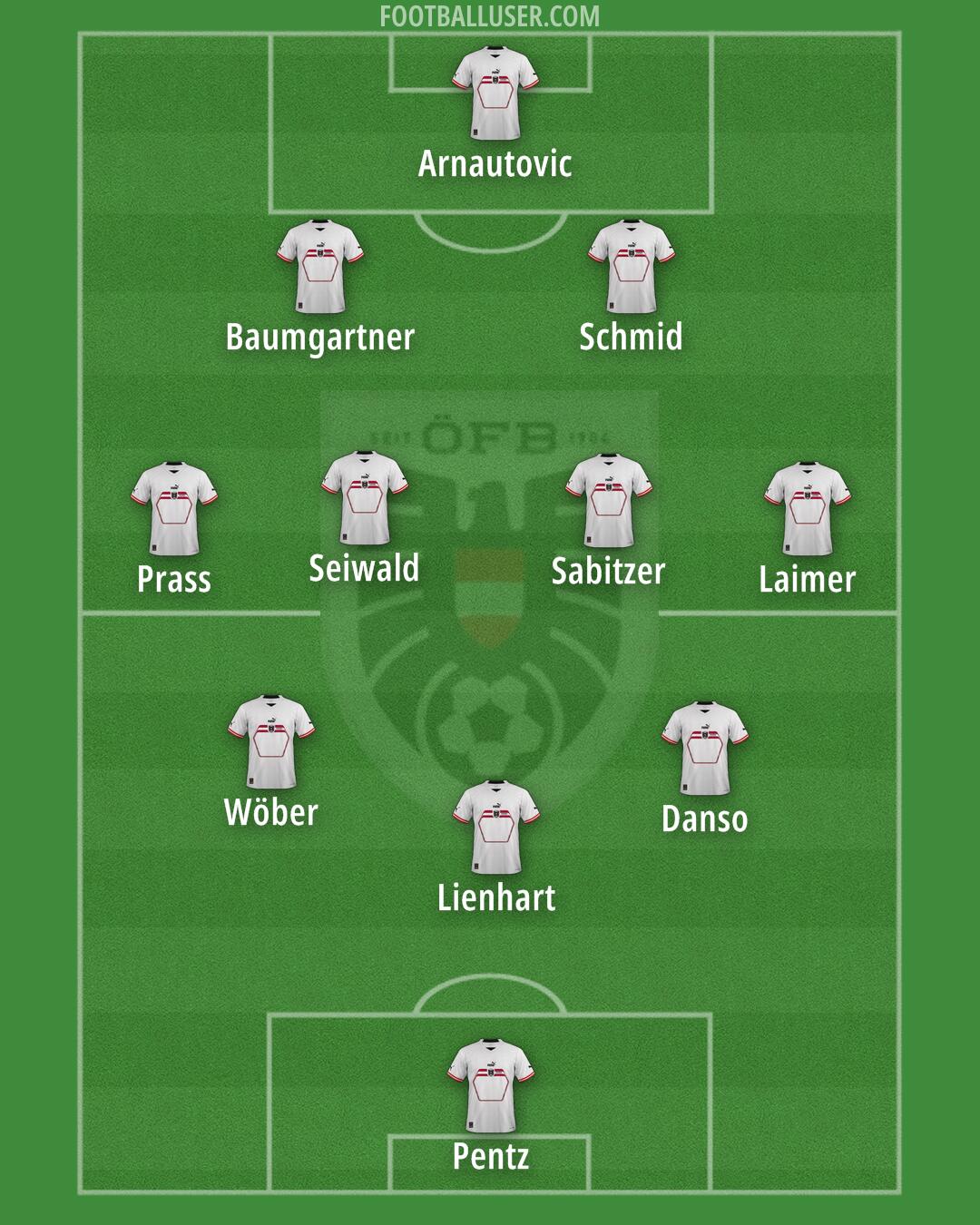 Austria Formation 2024