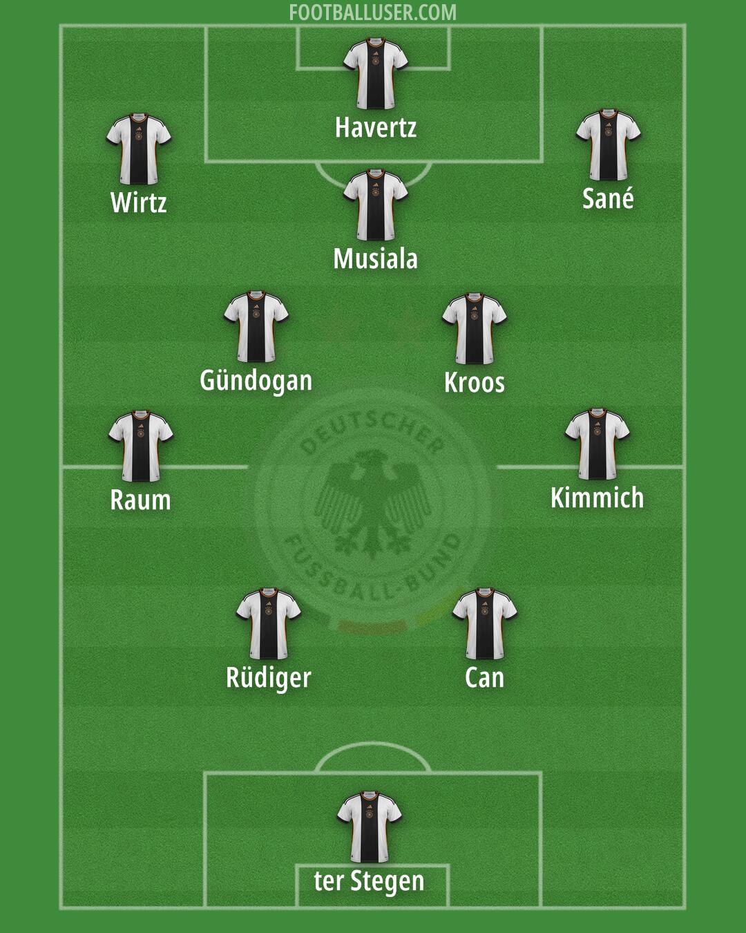 Germany Formation 2024