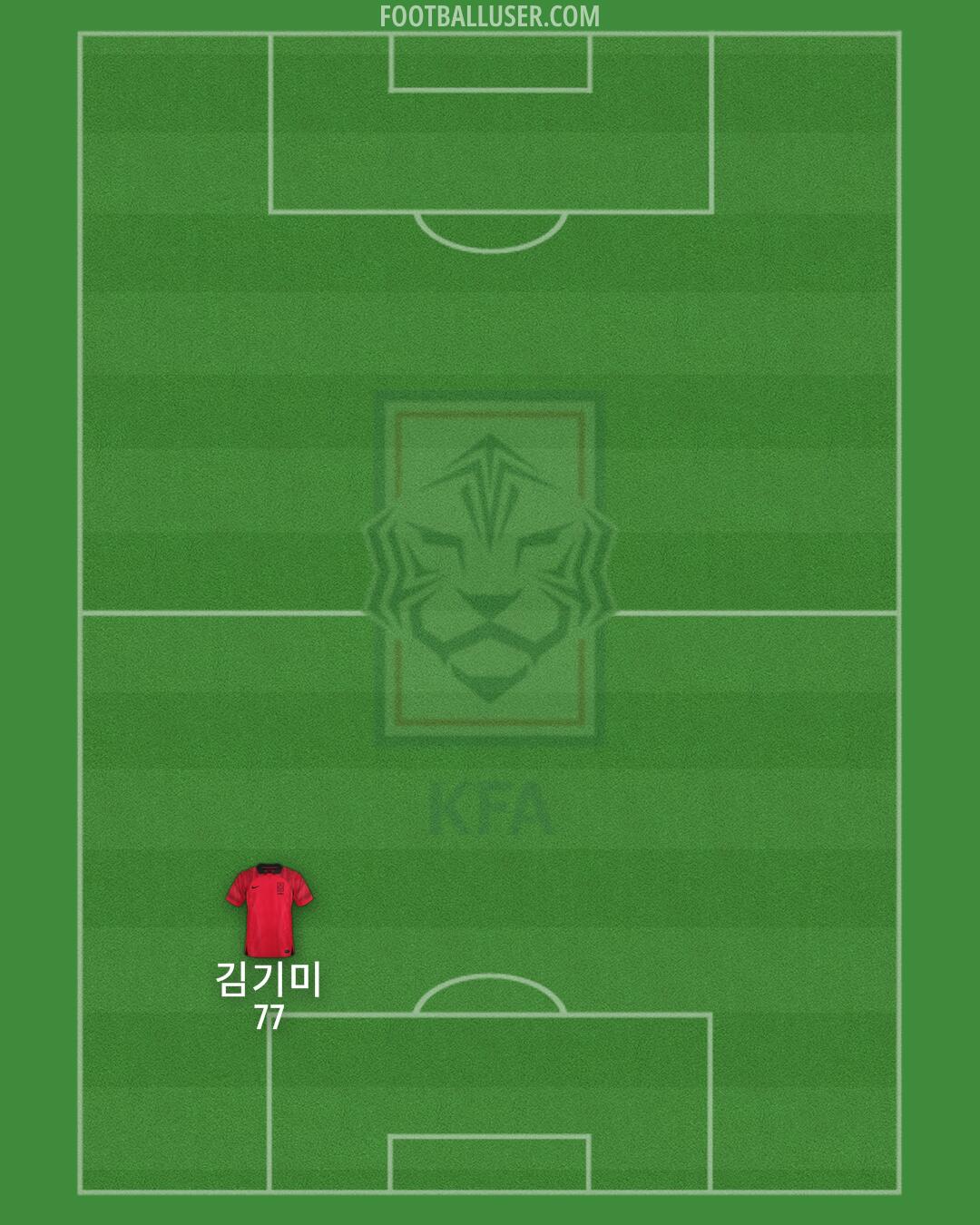 South Korea Formation 2024