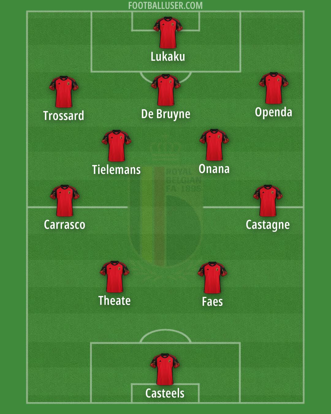 Belgium Formation 2024