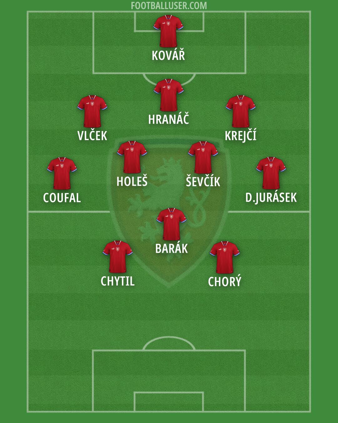 Czechia Formation 2024