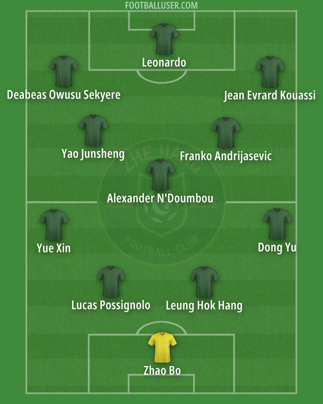 Zhejiang Formation 2024