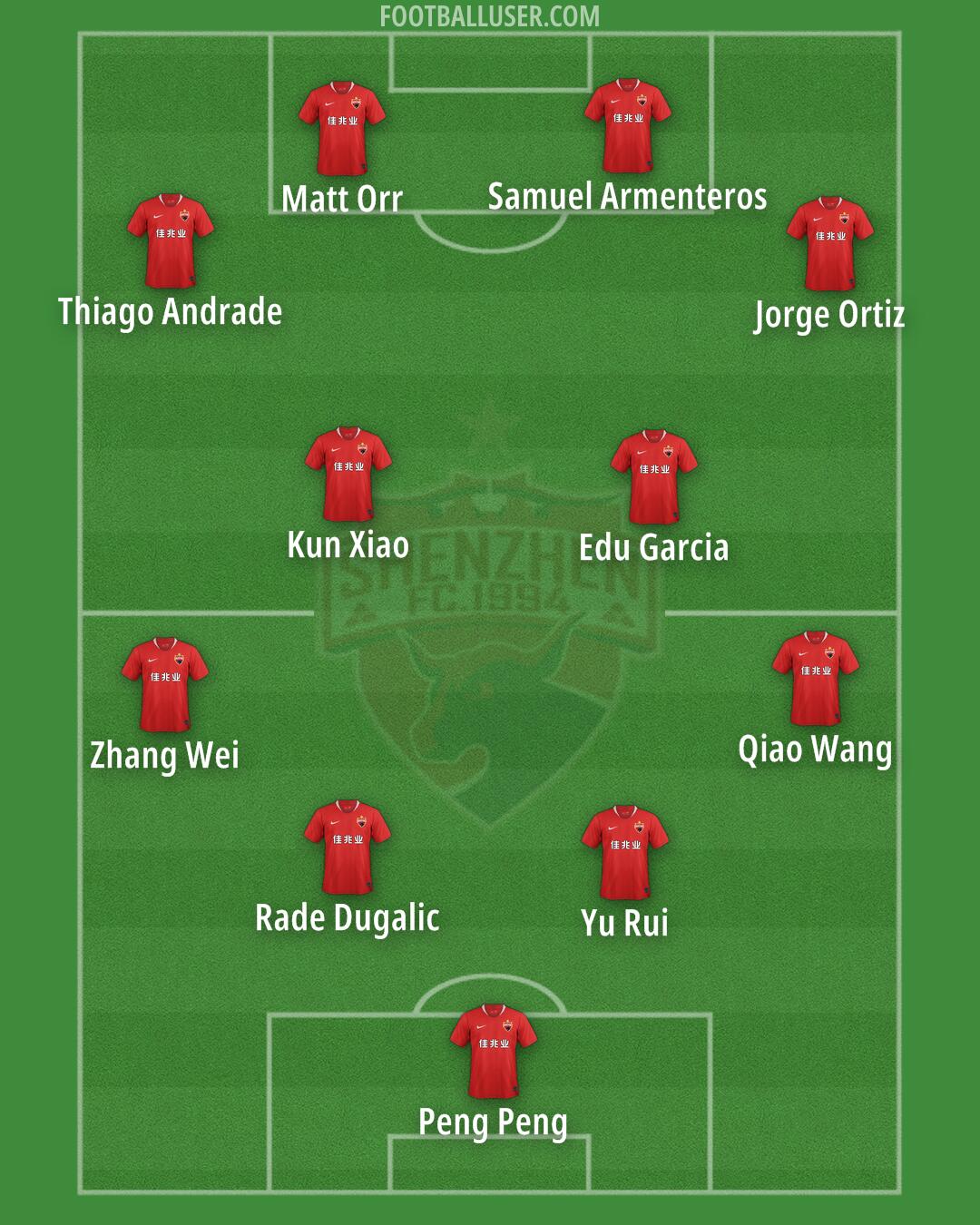 Shenzhen Formation 2024