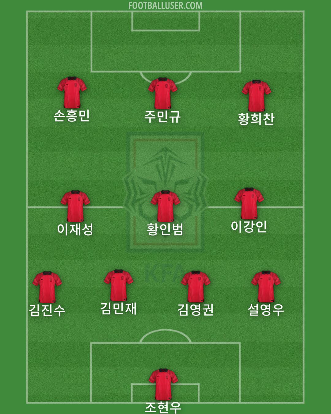 South Korea Formation 2024