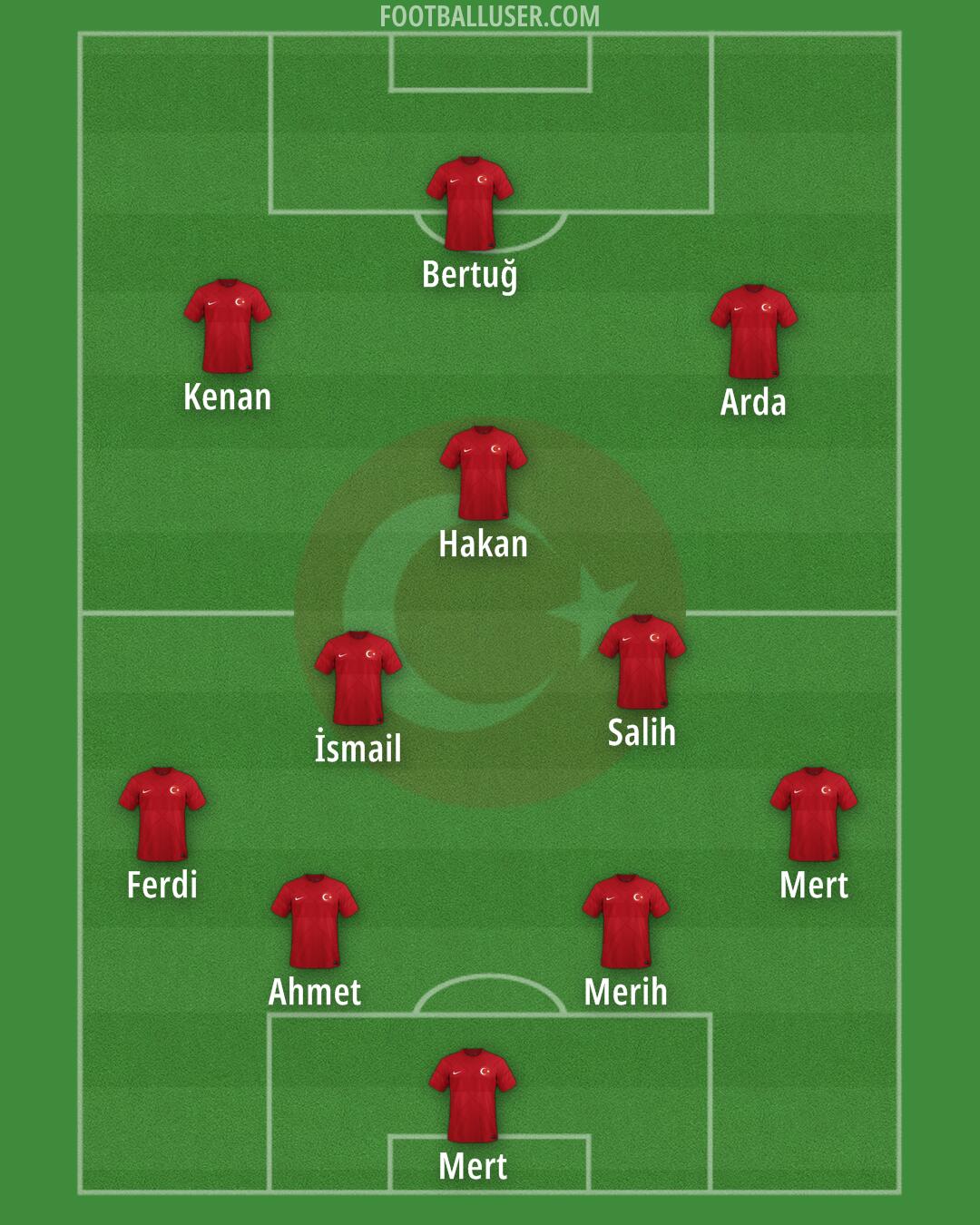 Türkiye Formation 2024