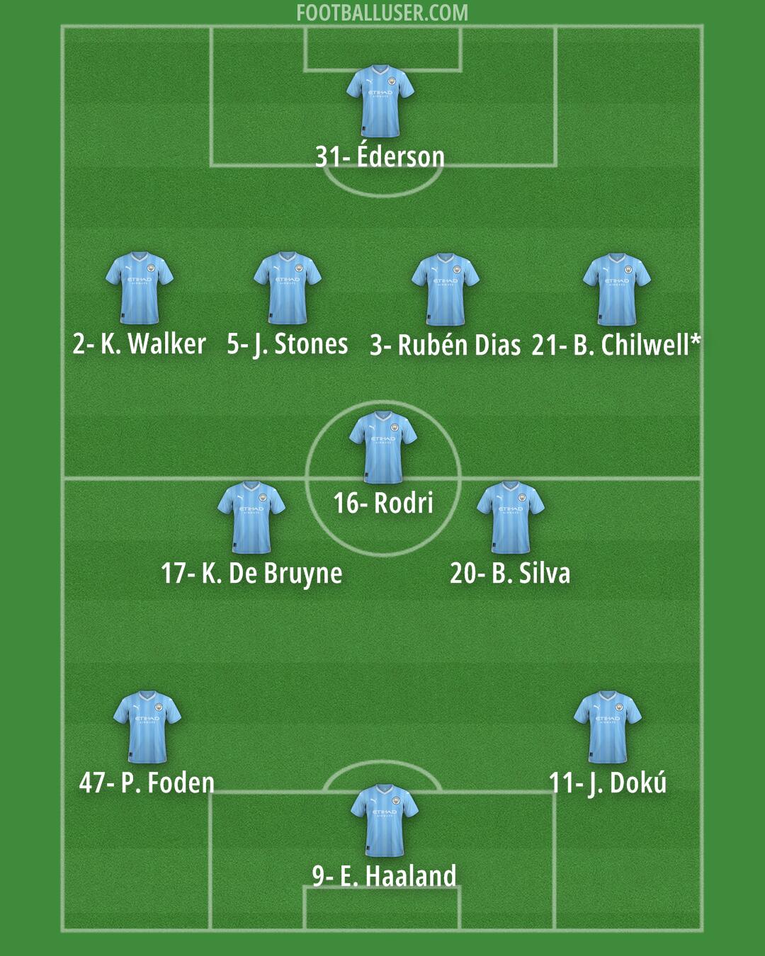 Man City Formation 2024