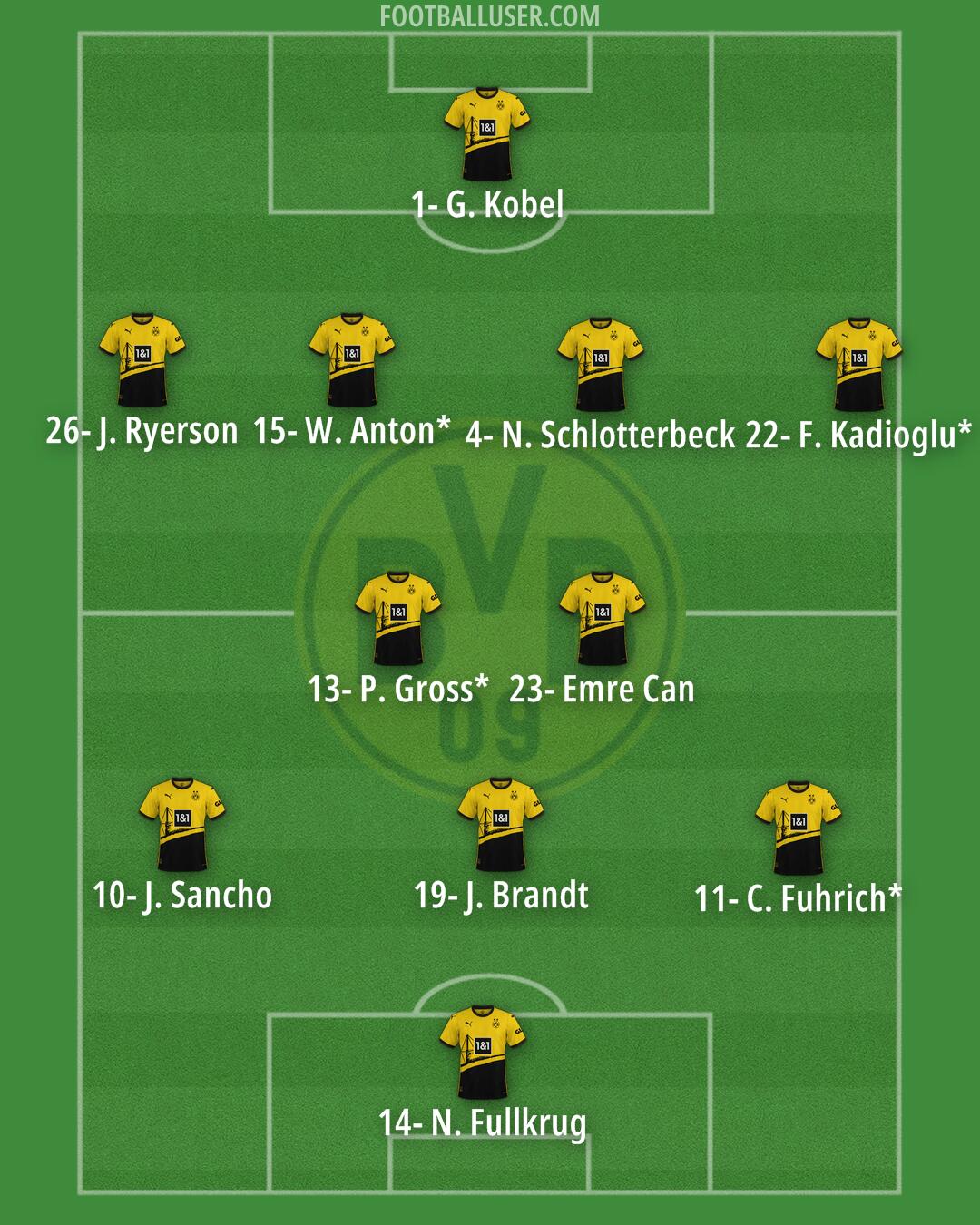 Borussia Dortmund Formation 2024