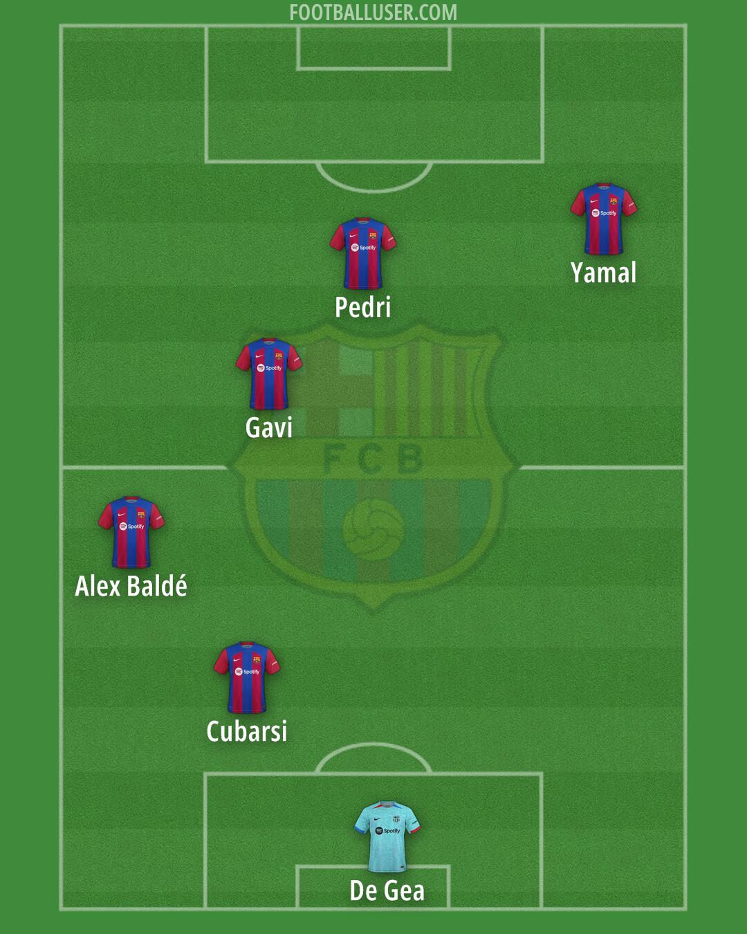 Barcelona Formation 2024