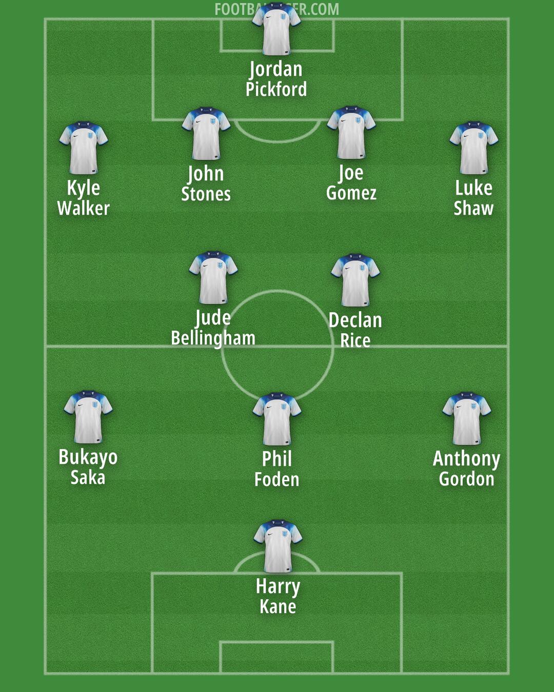 England Formation 2024