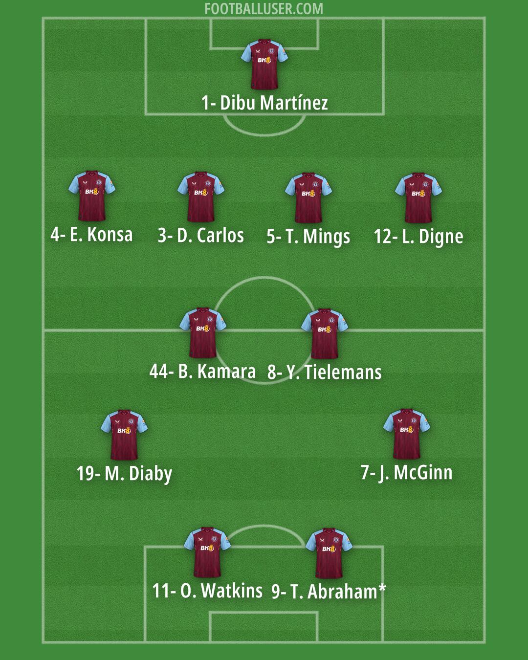Aston Villa Formation 2024