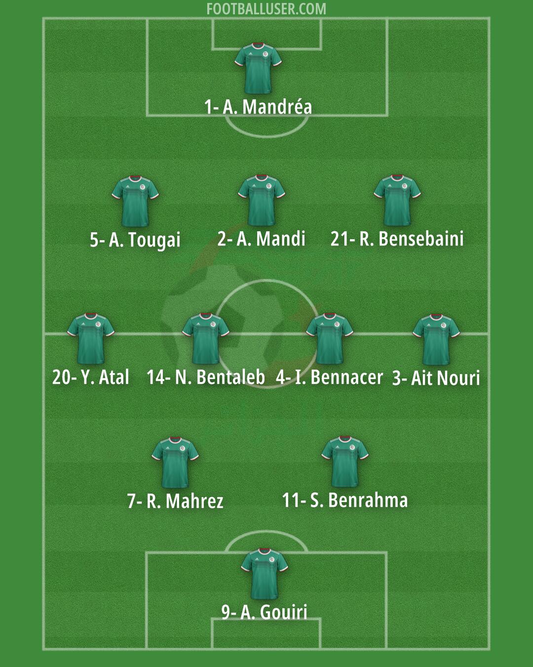 Algeria Formation 2024