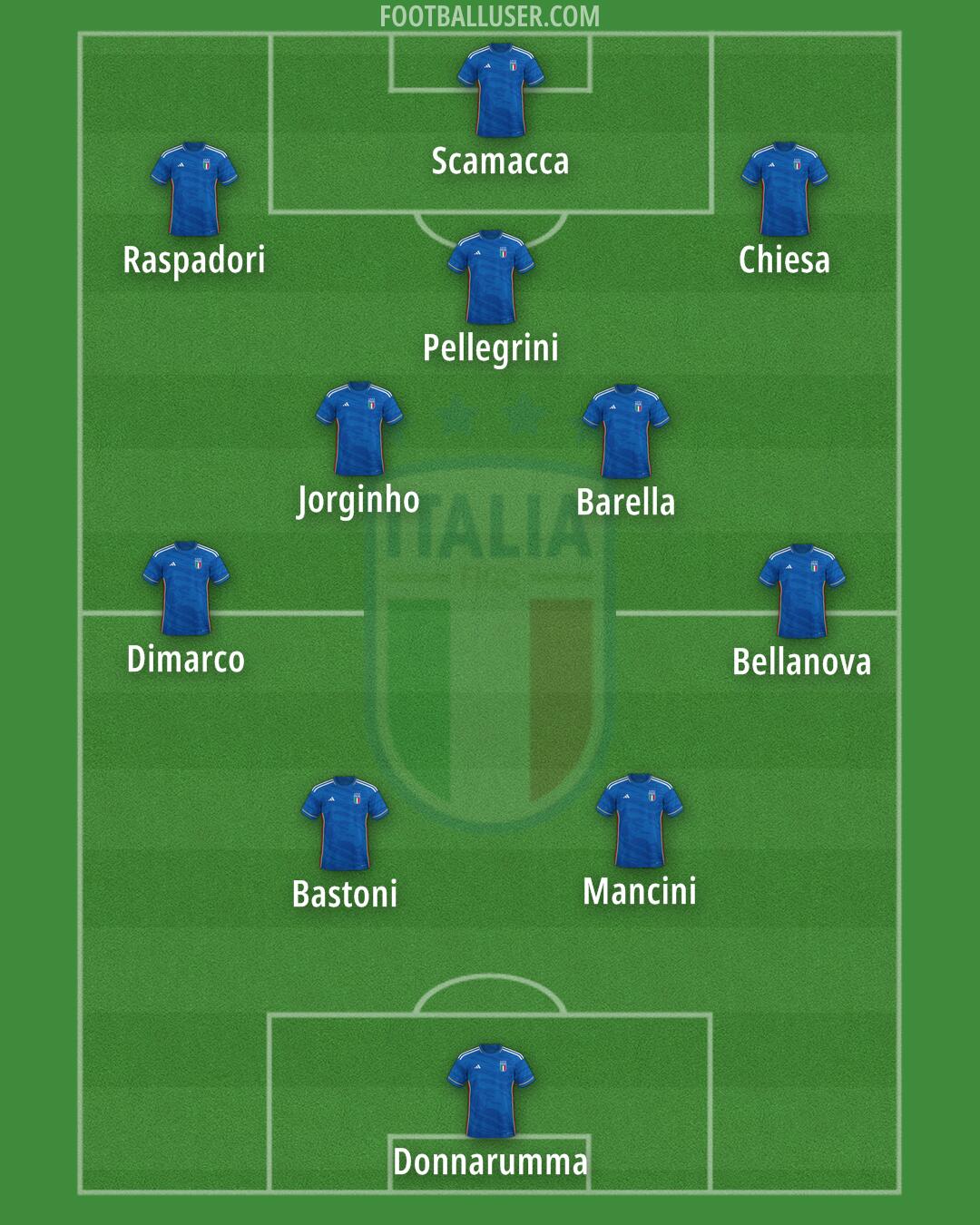 Italy Formation 2024