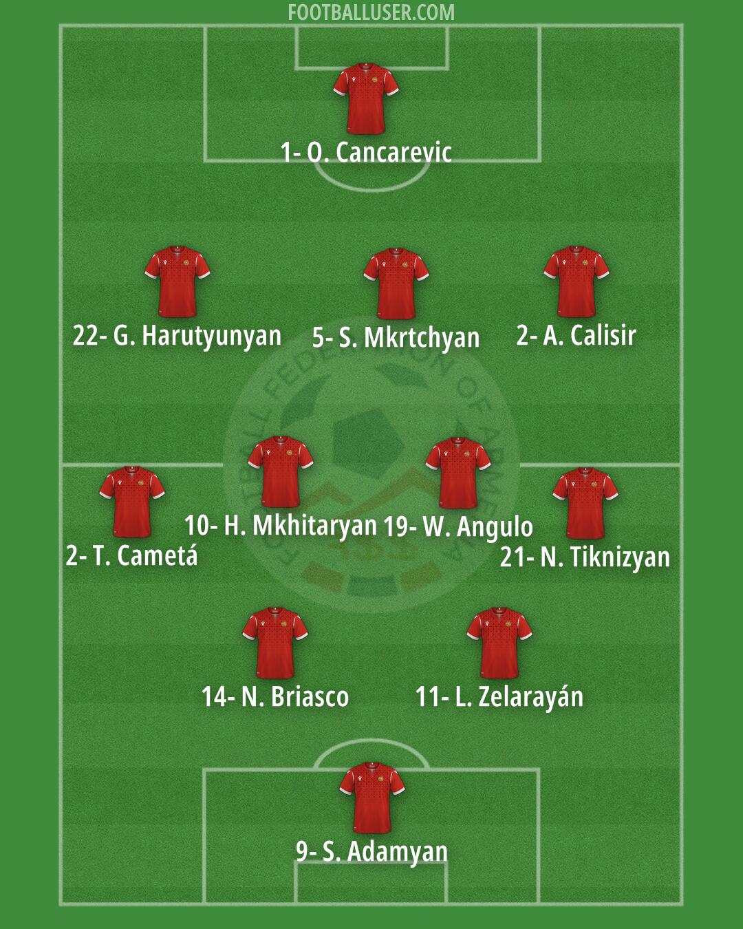 Armenia Formation 2024