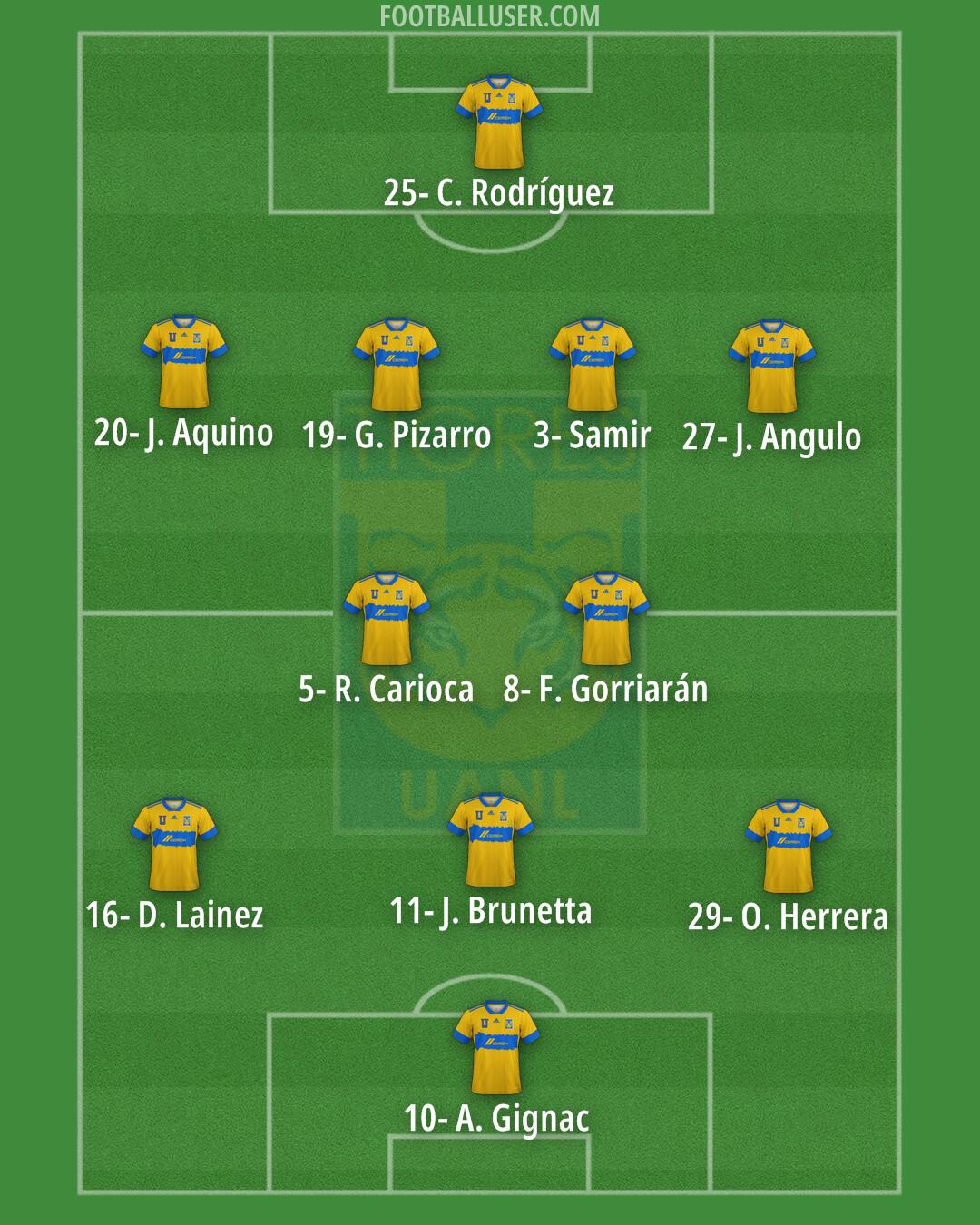 Tigres Formation 2024