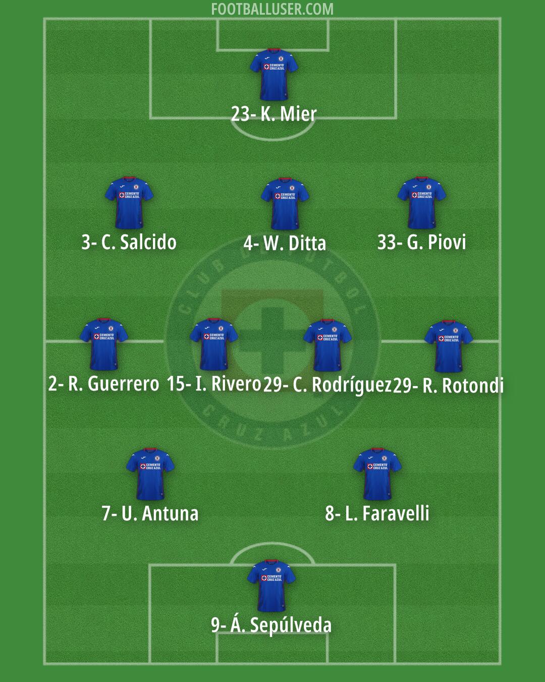 Cruz Azul Formation 2024