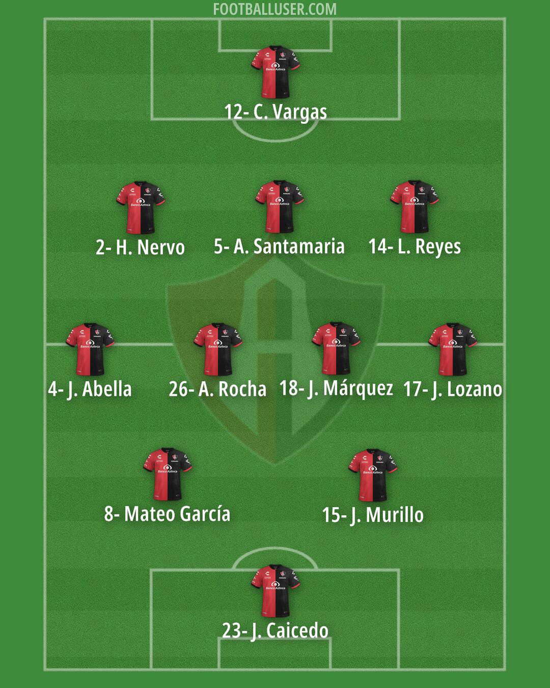 Atlas Formation 2024