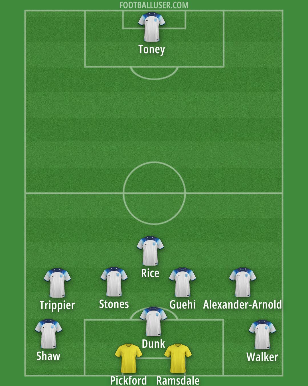 England Formation 2024