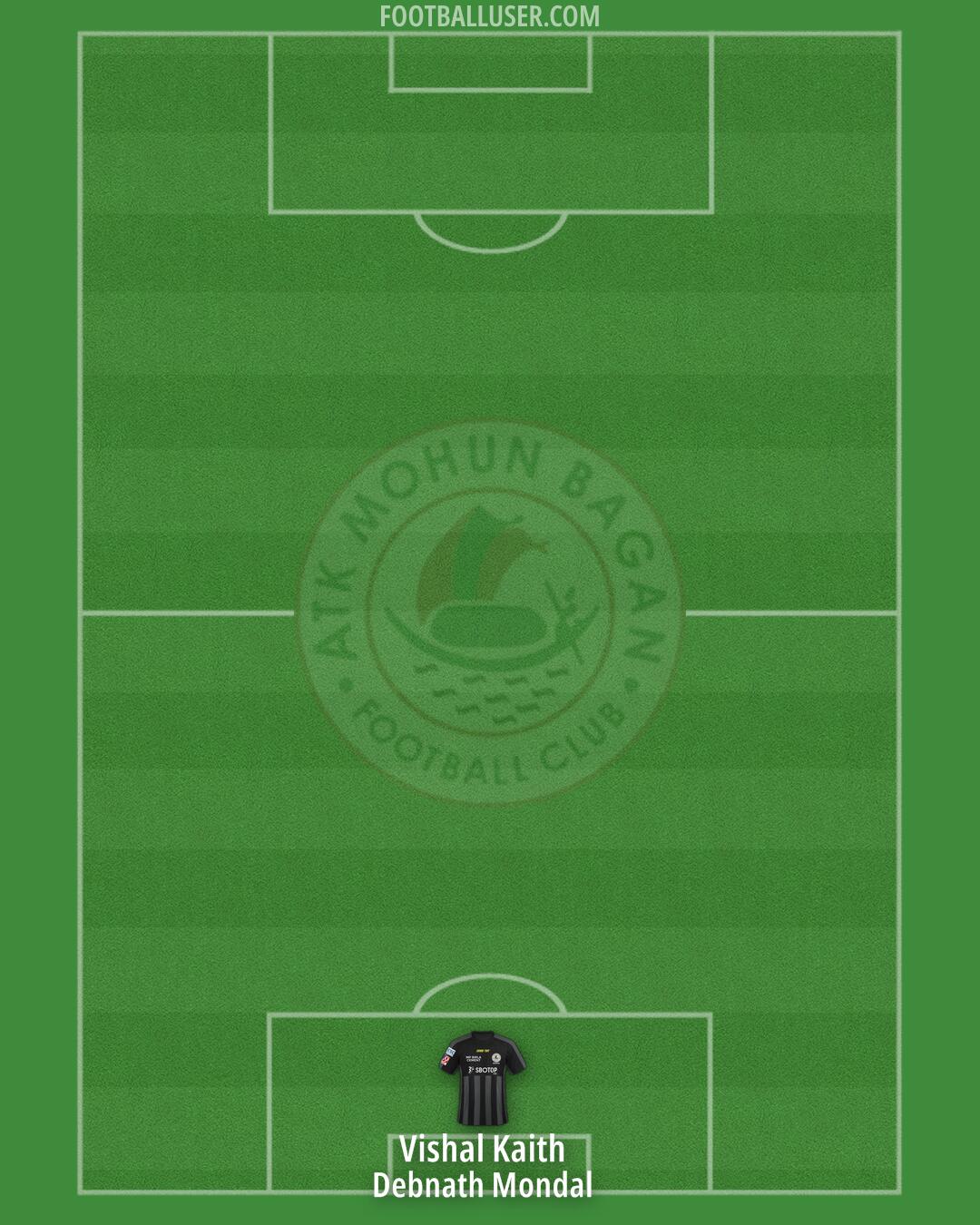 ATK Mohun Bagan Formation 2024