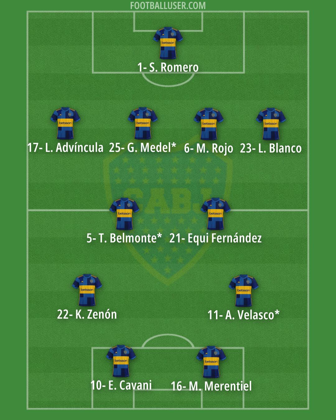 Boca Formation 2024
