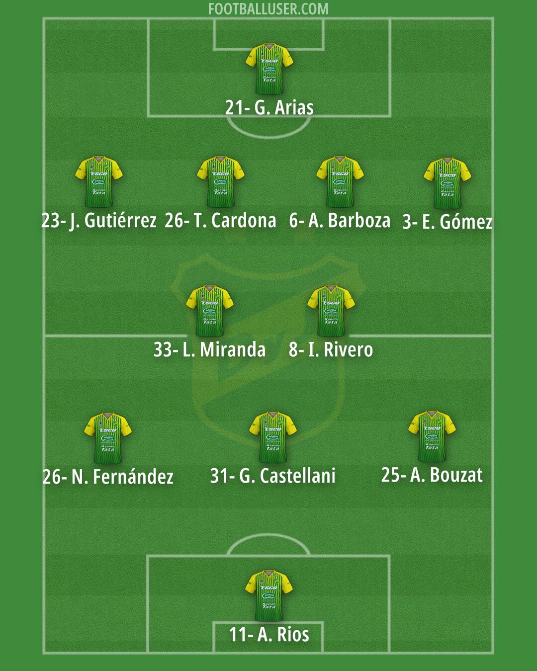Defensa y Justicia Formation 2024