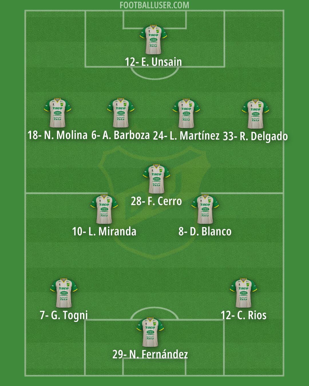 Defensa y Justicia Formation 2024