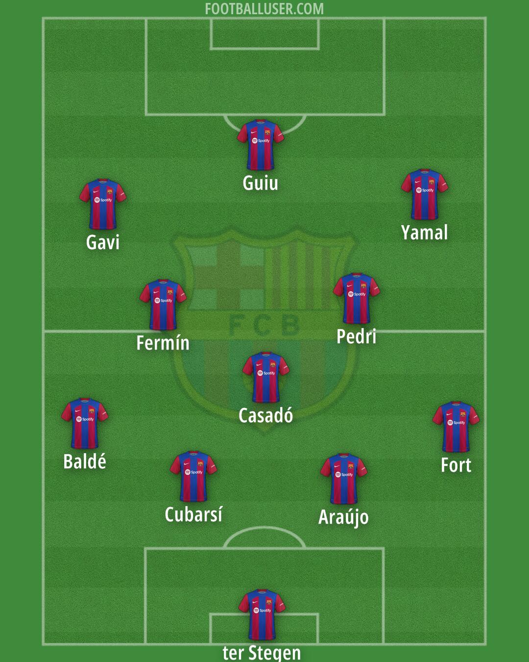 Barcelona Formation 2024