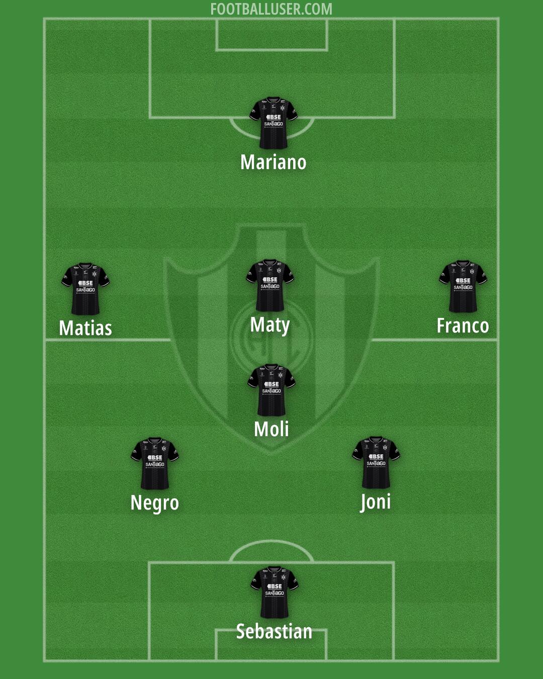 Central Córdoba (SdE) Formation 2024