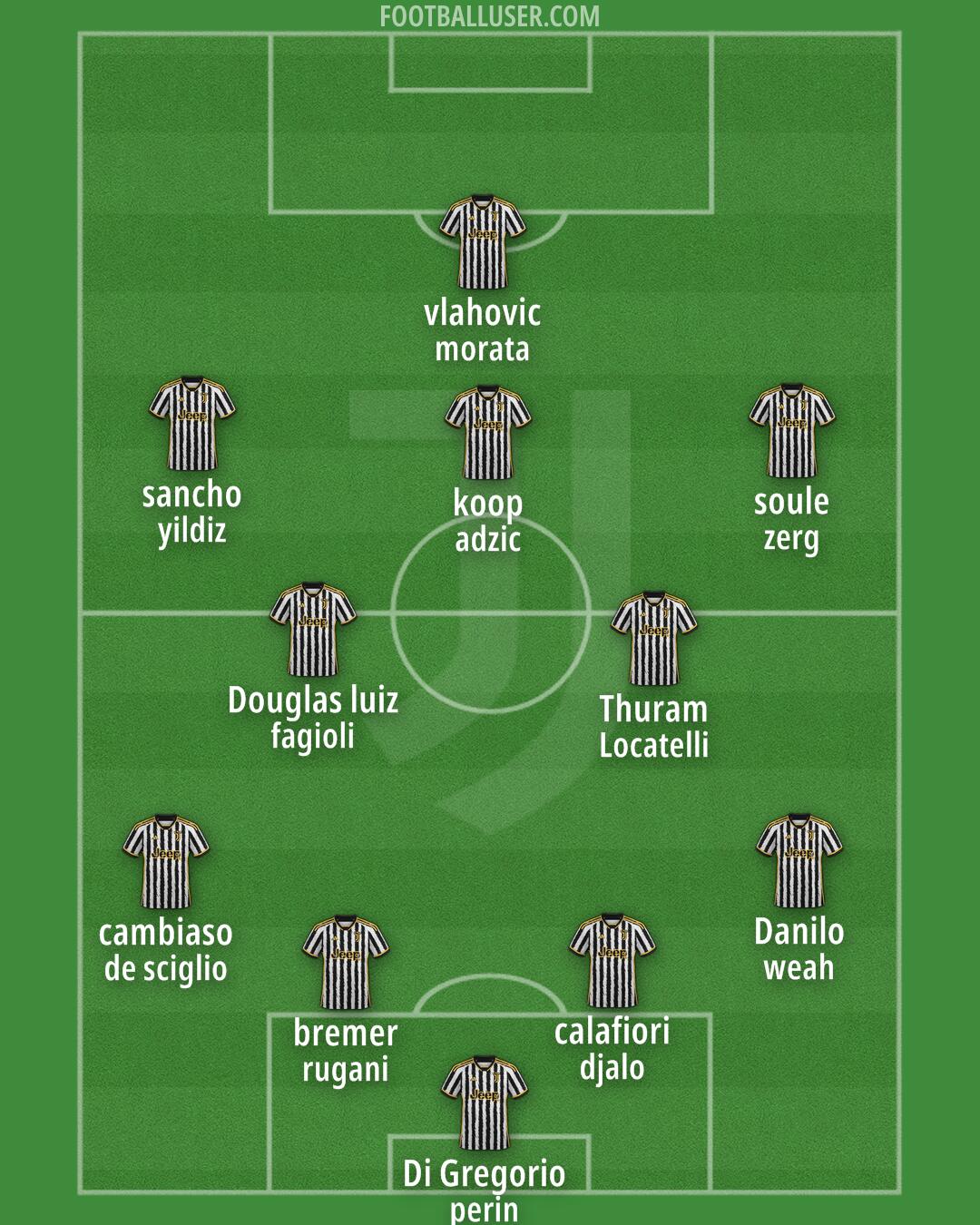 Juventus Formation 2024