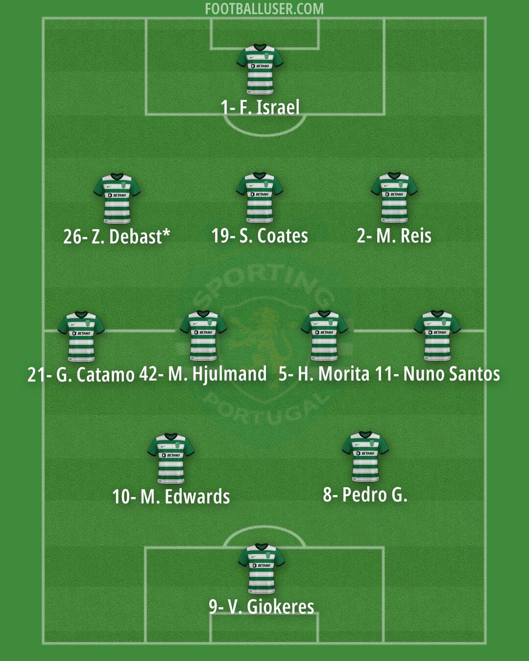 Sporting CP Formation 2024