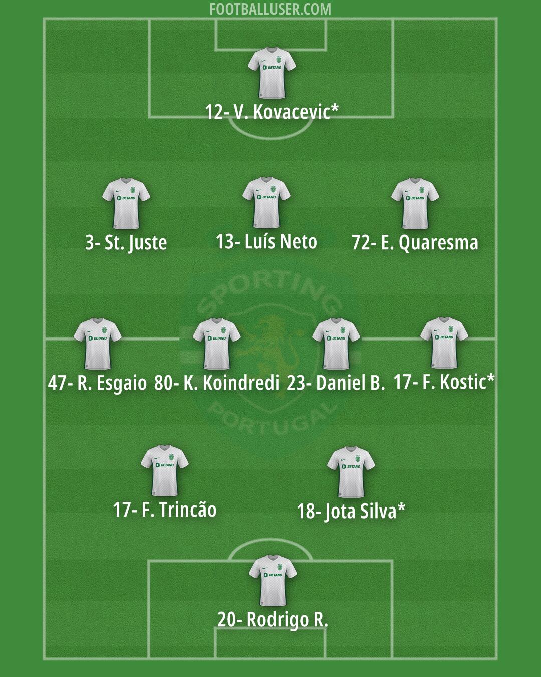 Sporting CP Formation 2024
