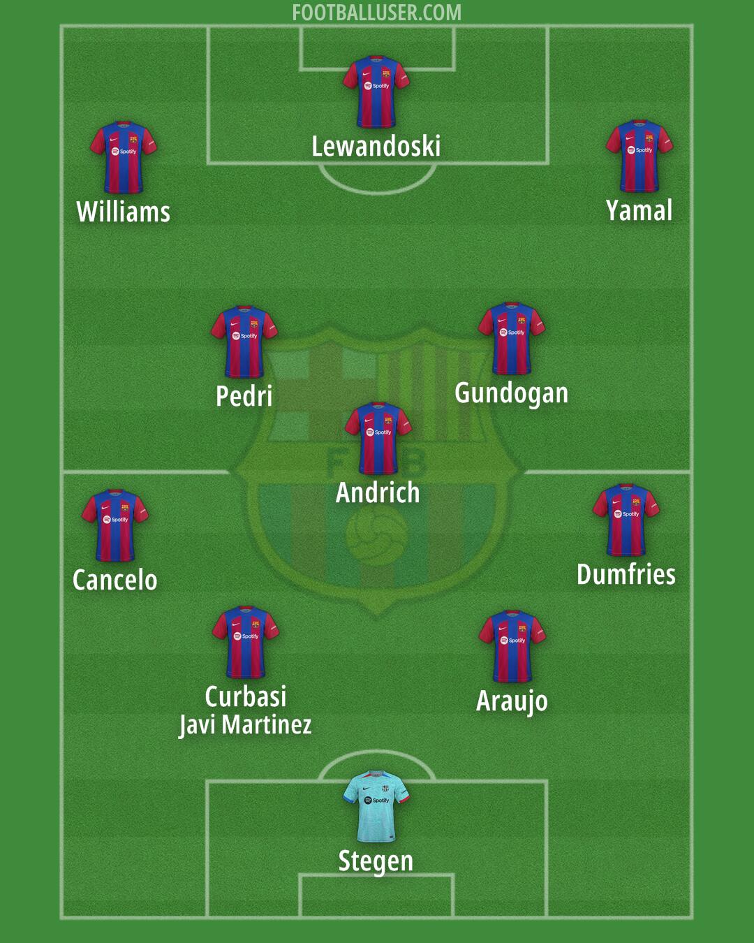 Barcelona Formation 2024