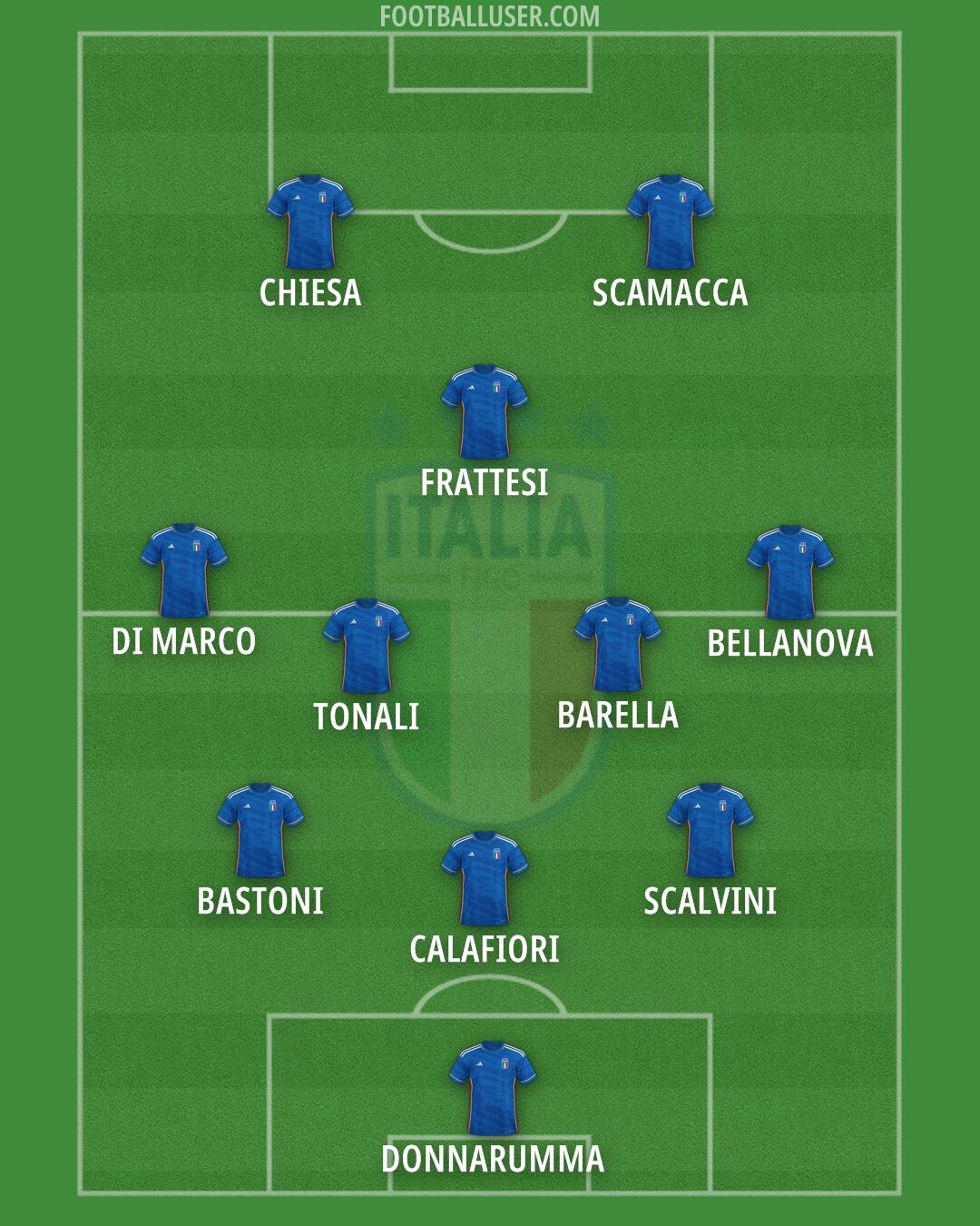 Italy Formation 2024