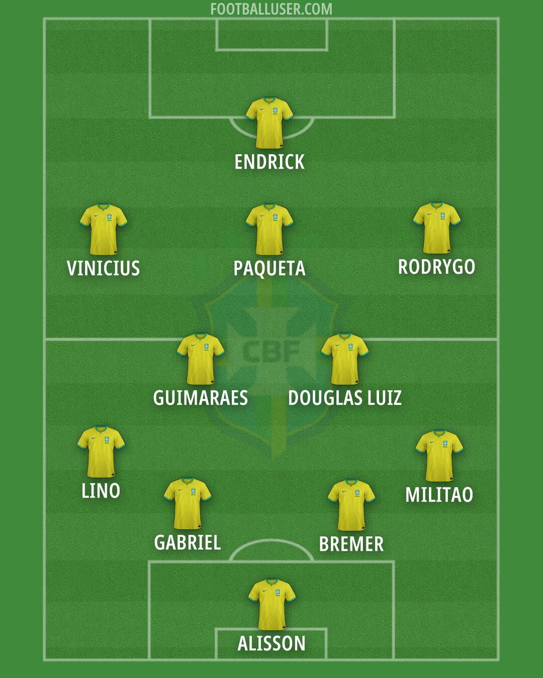 Brazil Formation 2024