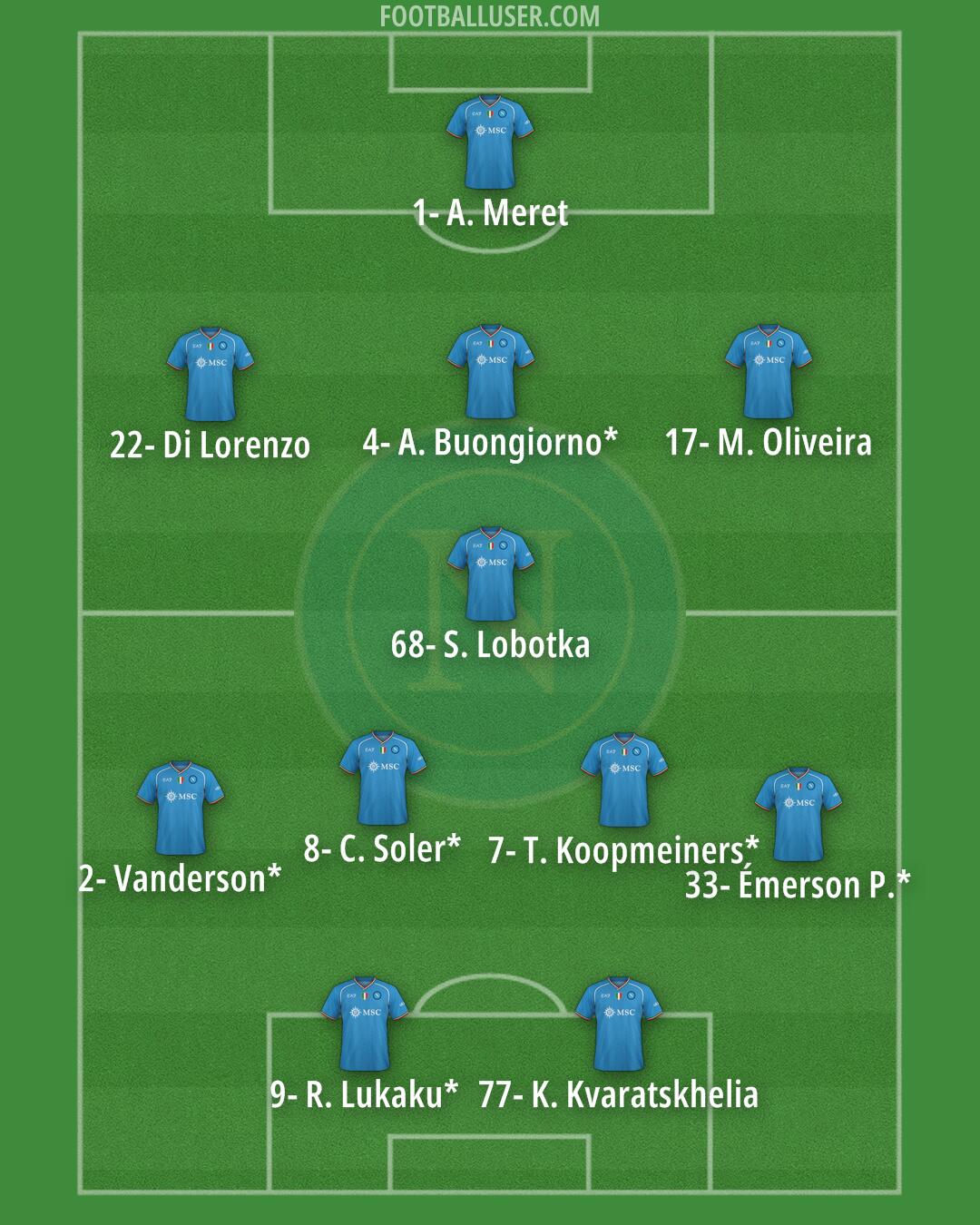 Napoli Formation 2024