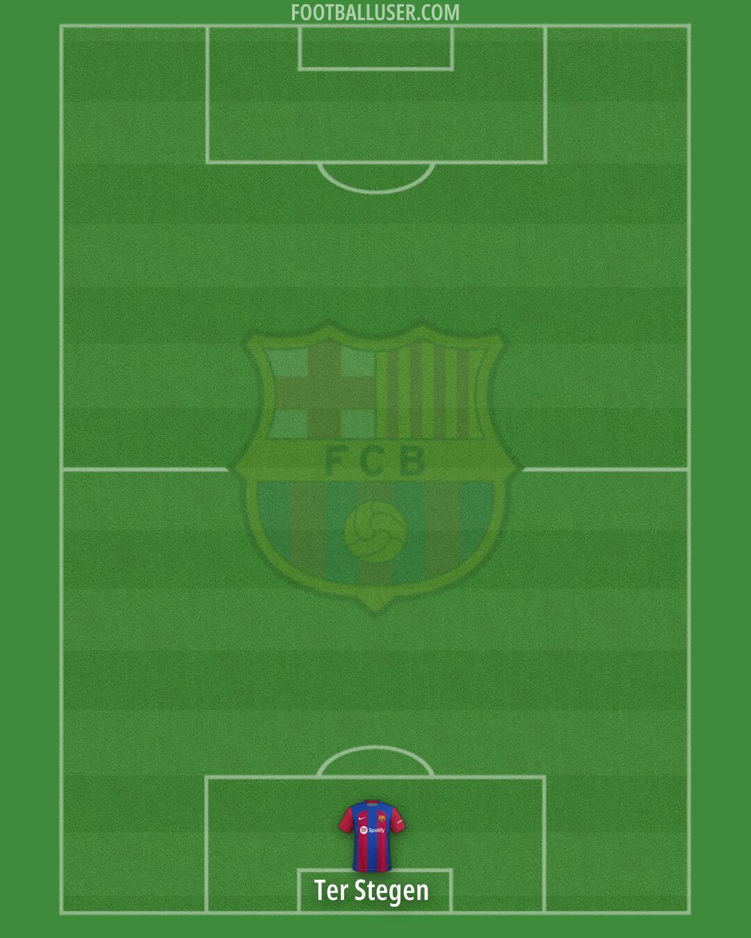 Barcelona Formation 2024