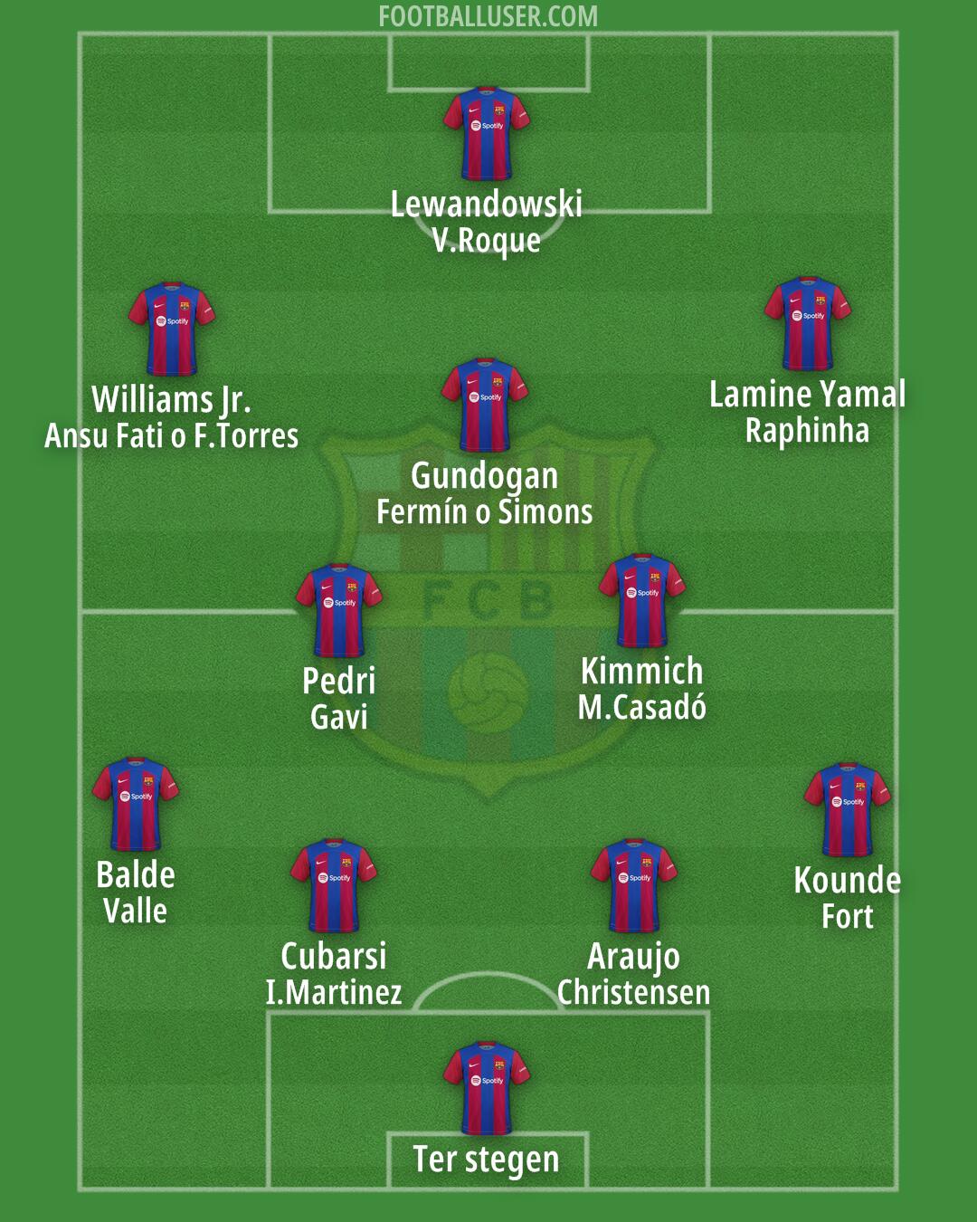Barcelona Formation 2024