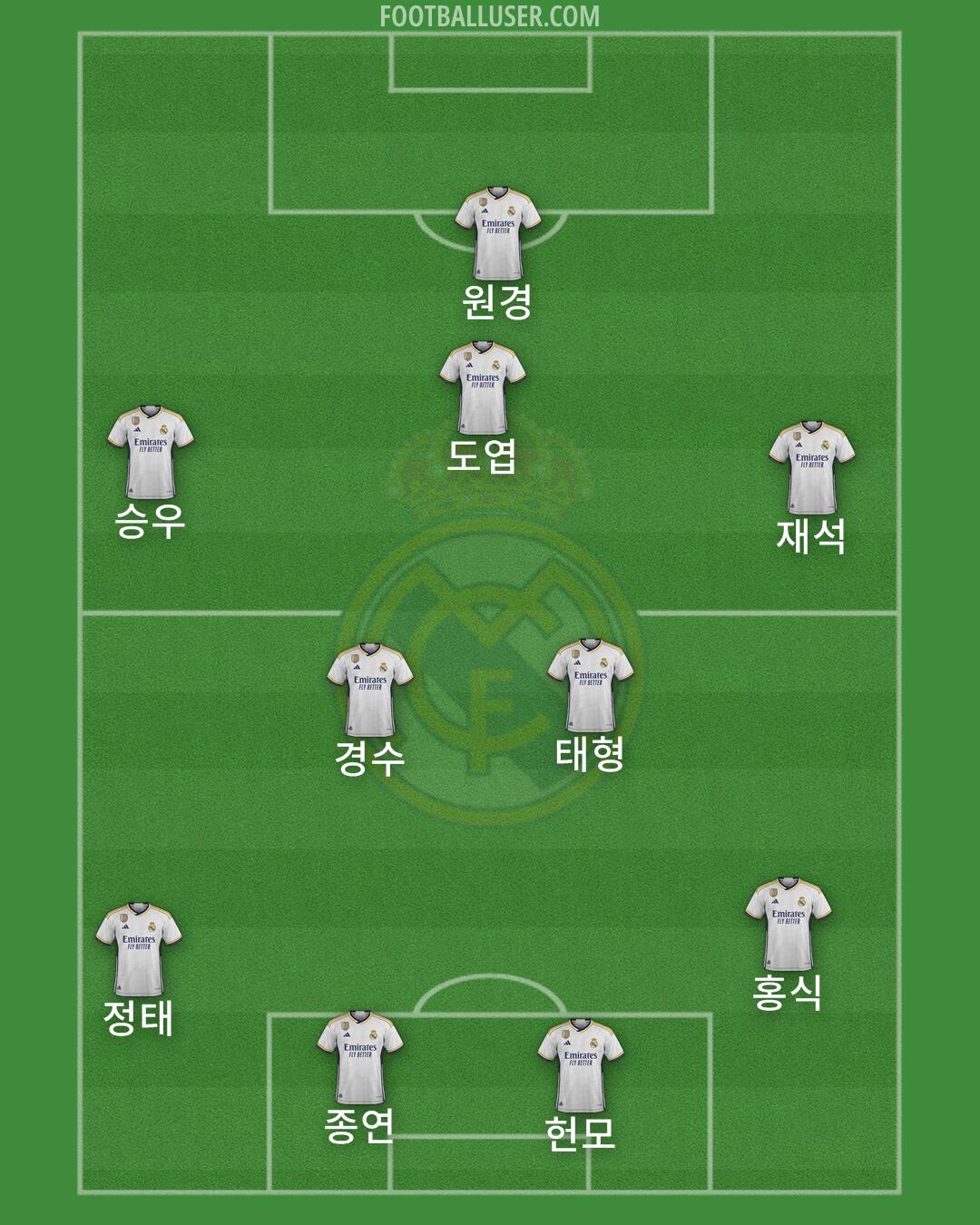 Real Madrid Formation 2024