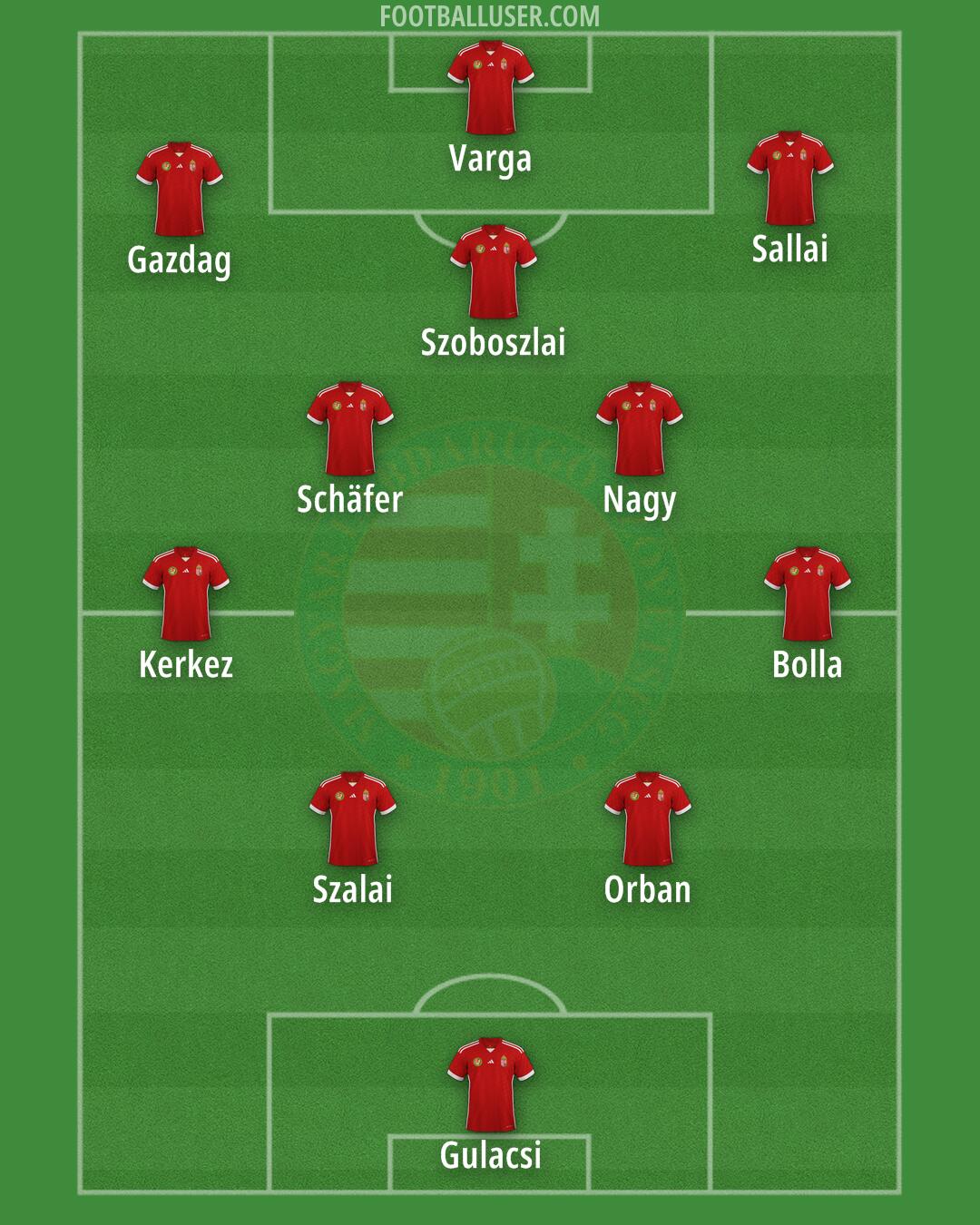 Hungary Formation 2024