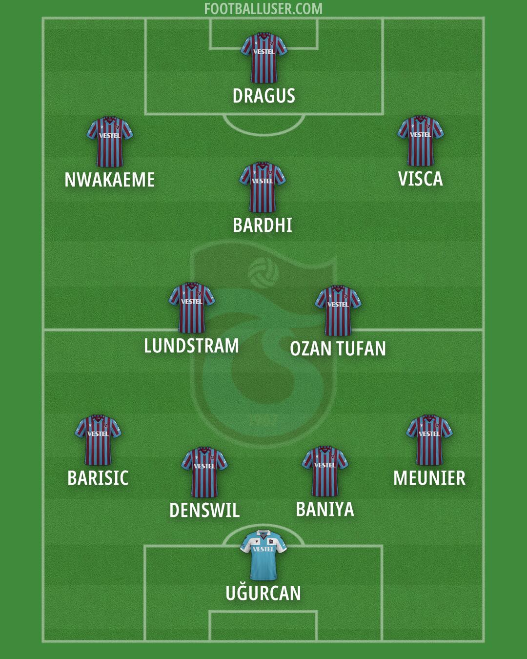 Trabzonspor Formation 2024