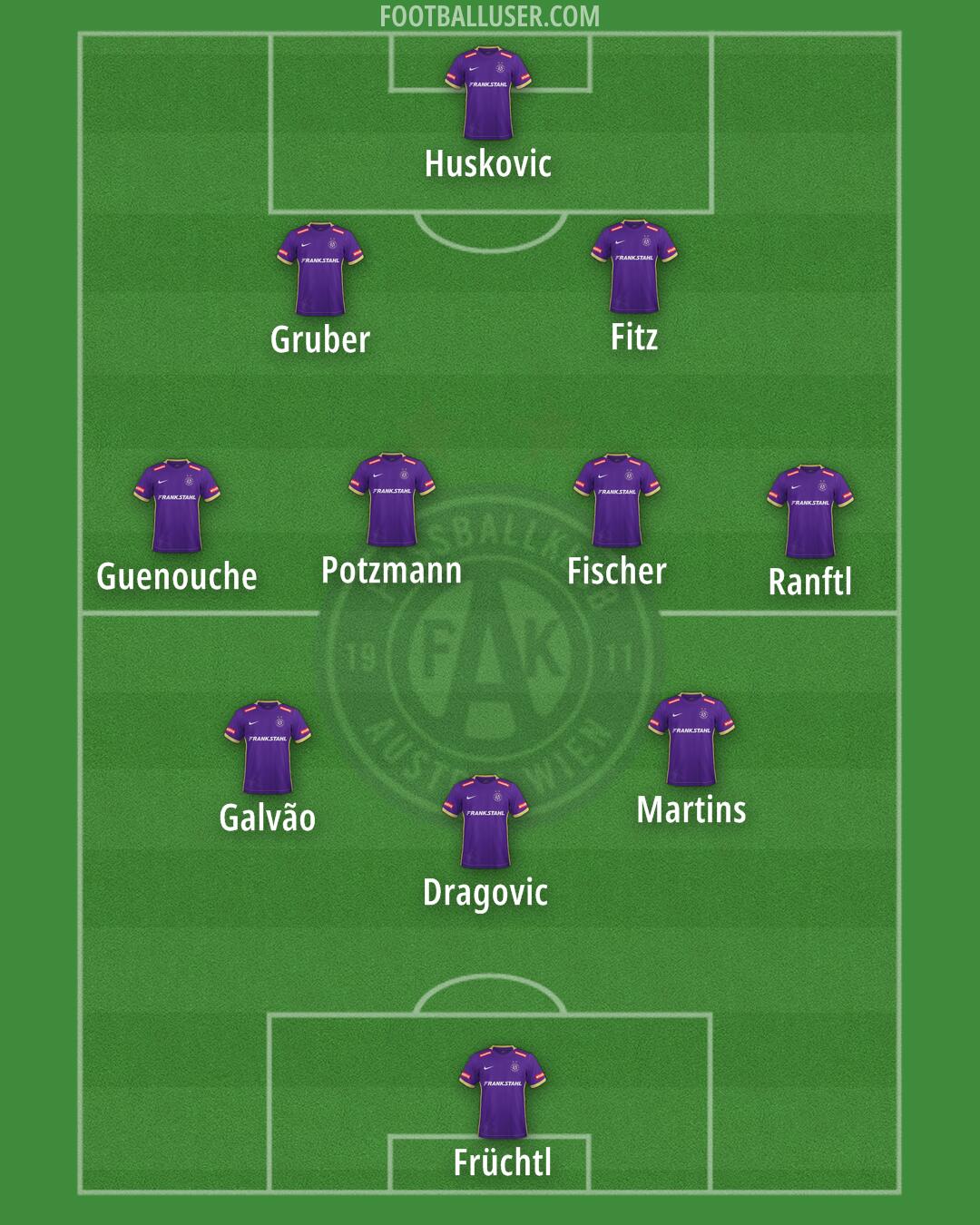 Austria Wien Formation 2024