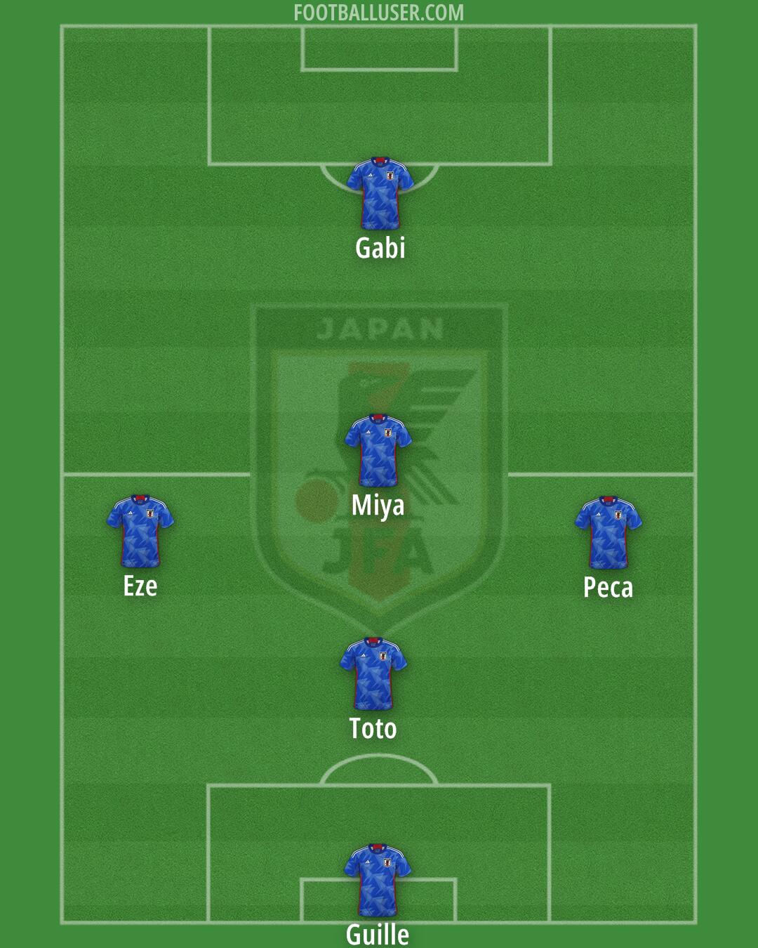 Japan Formation 2024